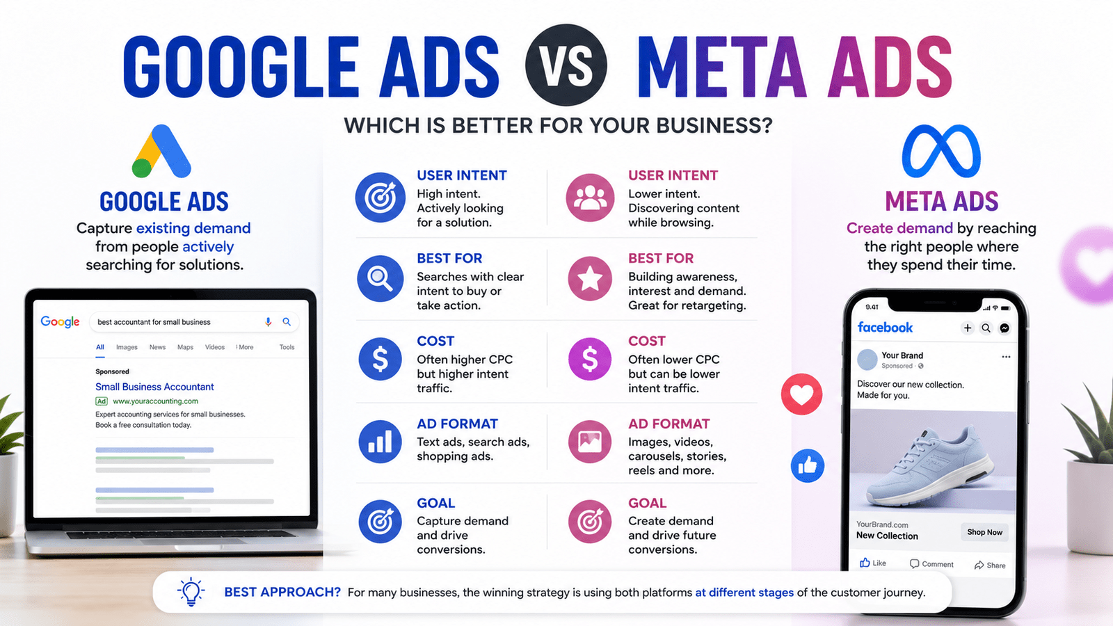 Google Ads vs Meta Ads article