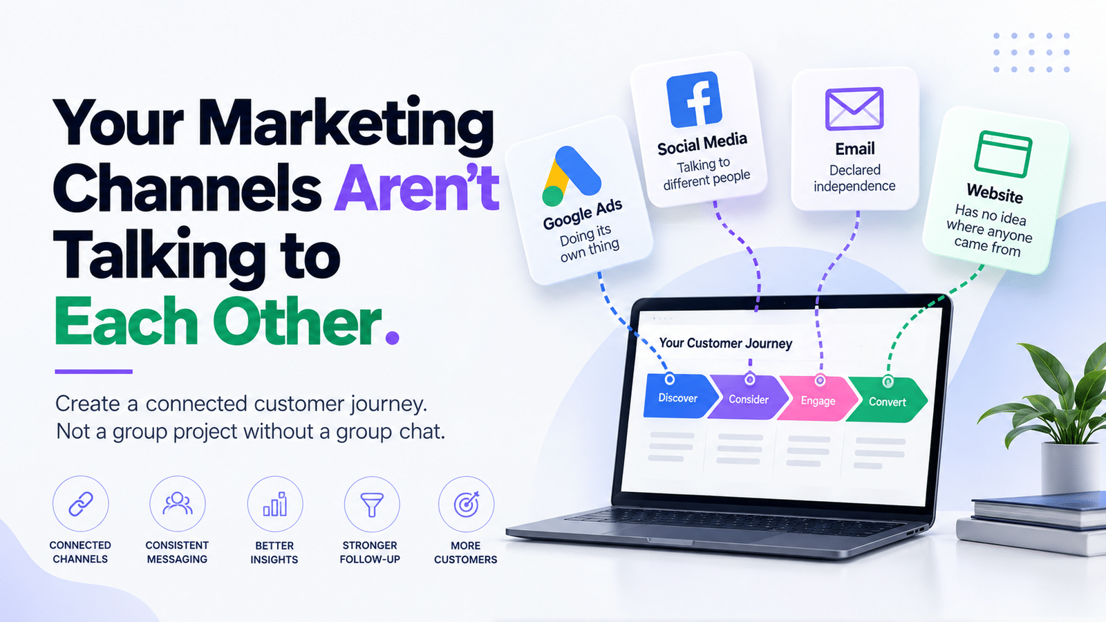 Marketing channels including Google Ads, social media, email and website connecting into one unified customer journey.