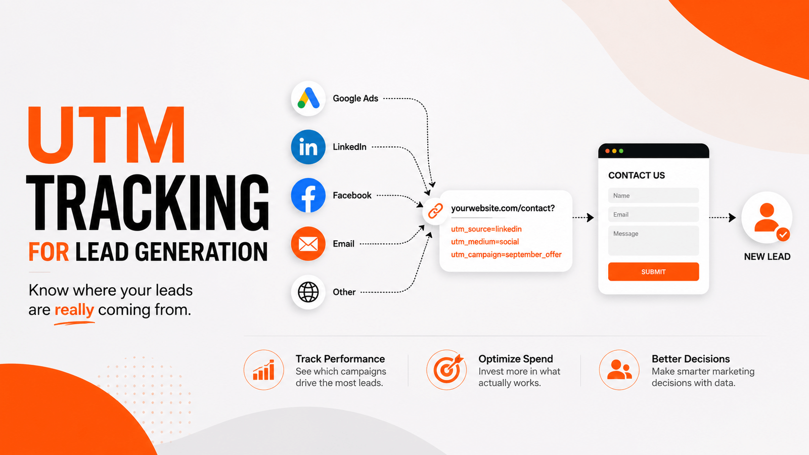 How to Use UTMs to Track Leads