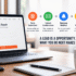 Website lead follow-up process after a contact form submission