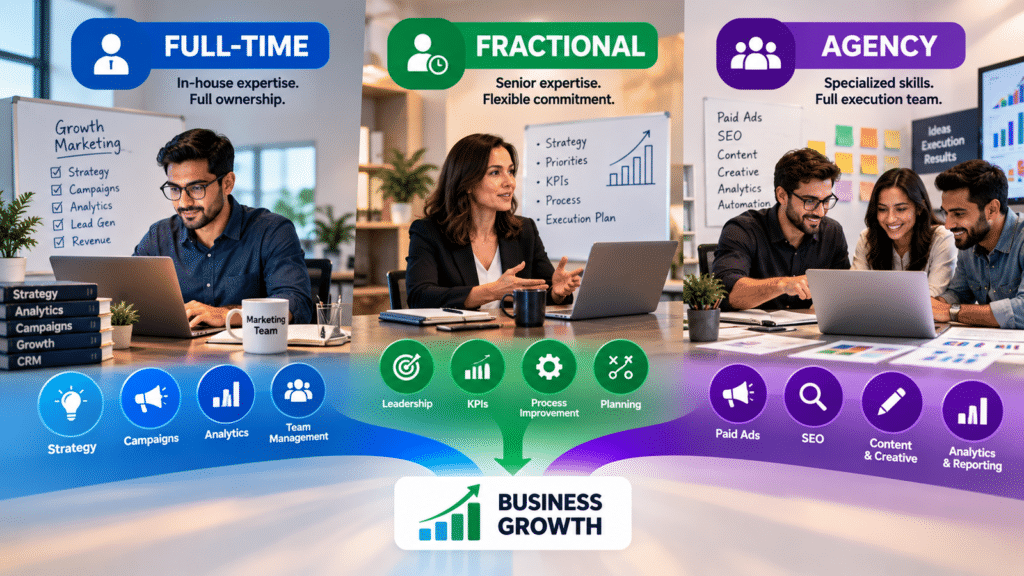 Comparison of full-time growth marketers, fractional marketing leaders and marketing agencies, showing their different capabilities and contributions to business growth.